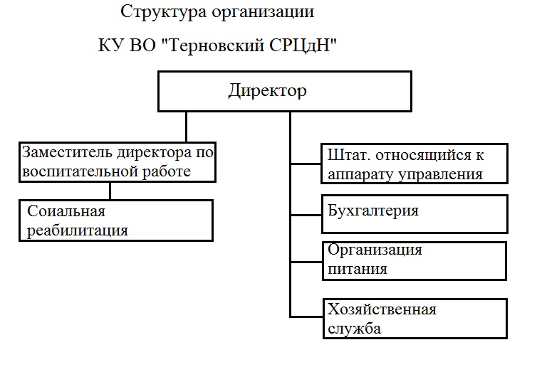 Нак руководство структура функции